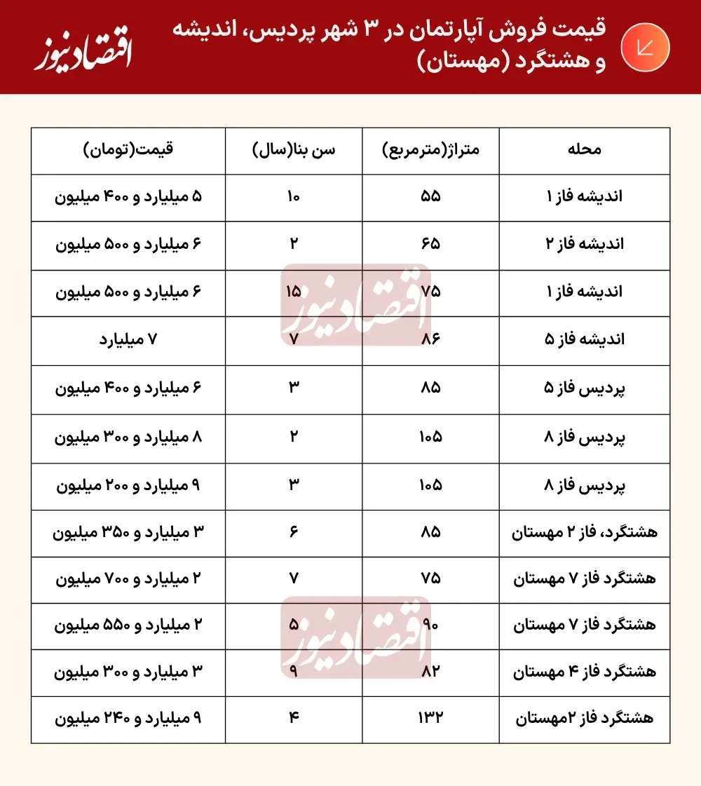 درصد+(6)