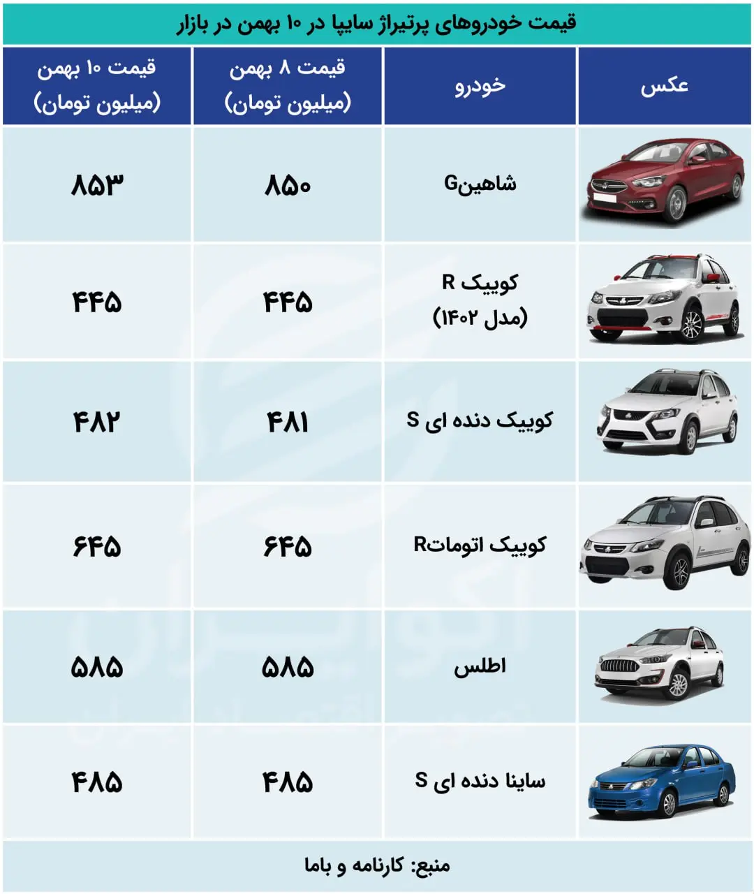 اکو+ایران