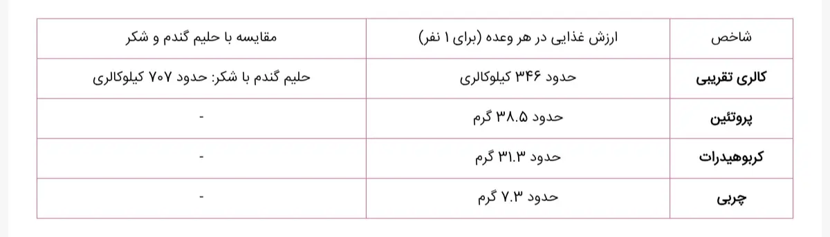 عصرونه امروز: خداحافظی با گندم و چربی؛ حلیم رژیمی با جو دو سر و مرغ، بمب پروتئین و فیبر! عصرونه امروز: خداحافظی با گندم و چربی؛ حلیم رژیمی با جو دو سر و مرغ، بمب پروتئین و فیبر!