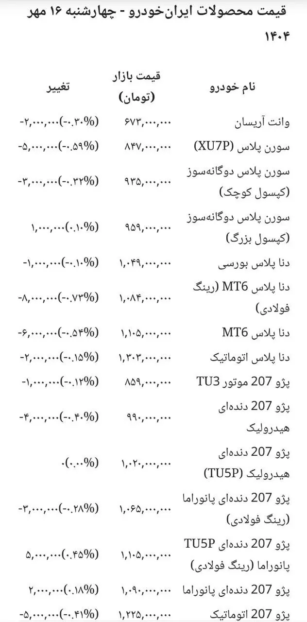 قیمت محصولات ایران خودرو و سایپا امروز ۱۶ مهر ۱۴۰۴/ سورن پلاس گران و شاهین ارزان شد+ جدول