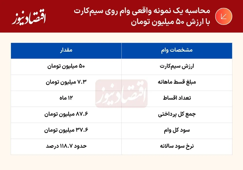 درصد+(5)