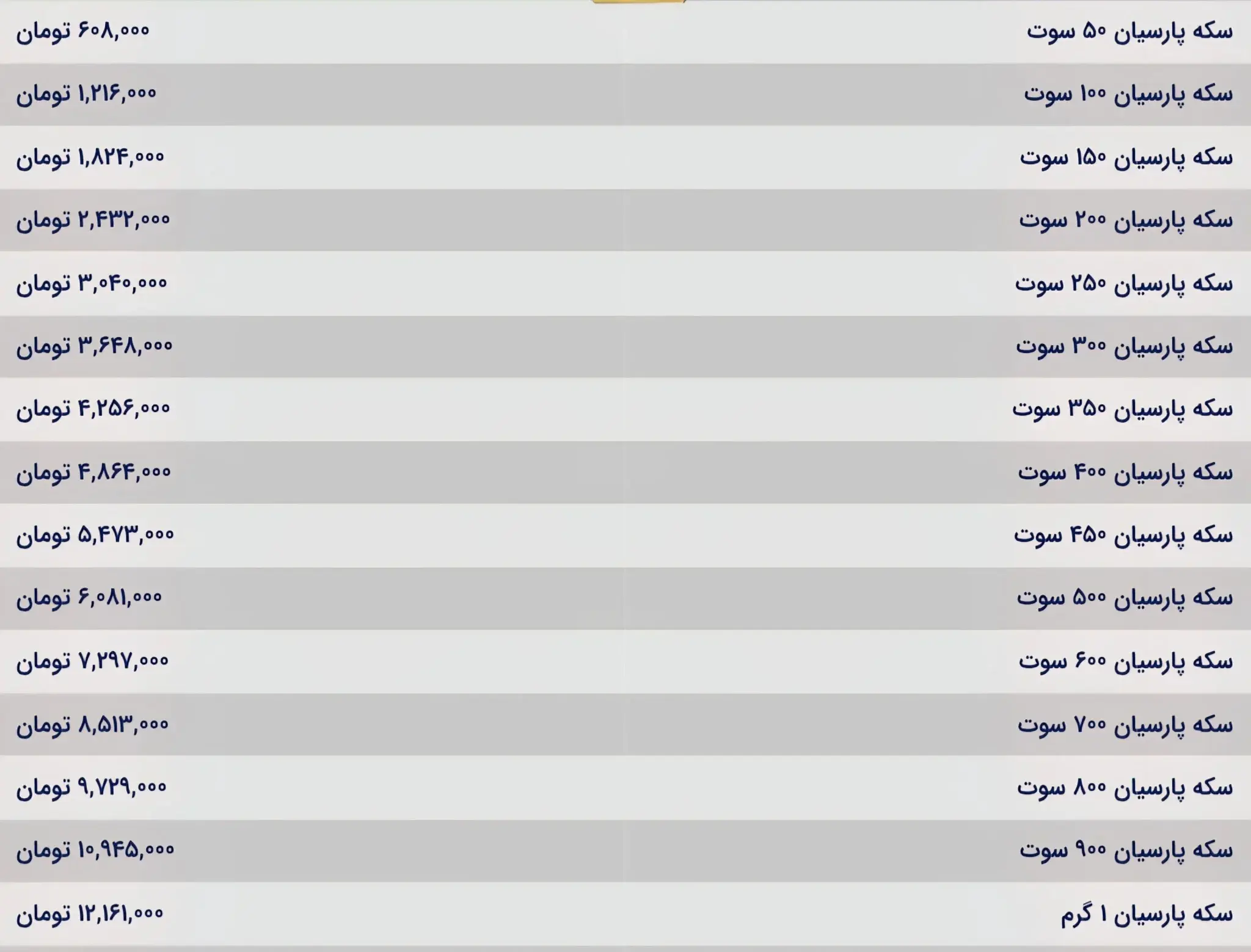 قیمت انواع سکه پارسیان برای امروز دوشنبه ۱۰ آذر ۱۴۰۴ + جدول