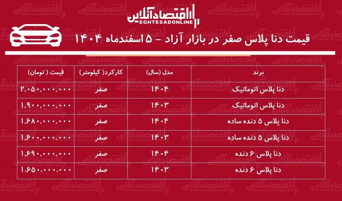 قیمت‌ دنا یک شبه سقوط کرد! + جدول اسفند۱۴۰۴