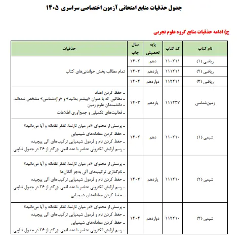 کنکور ۱۴۰۵