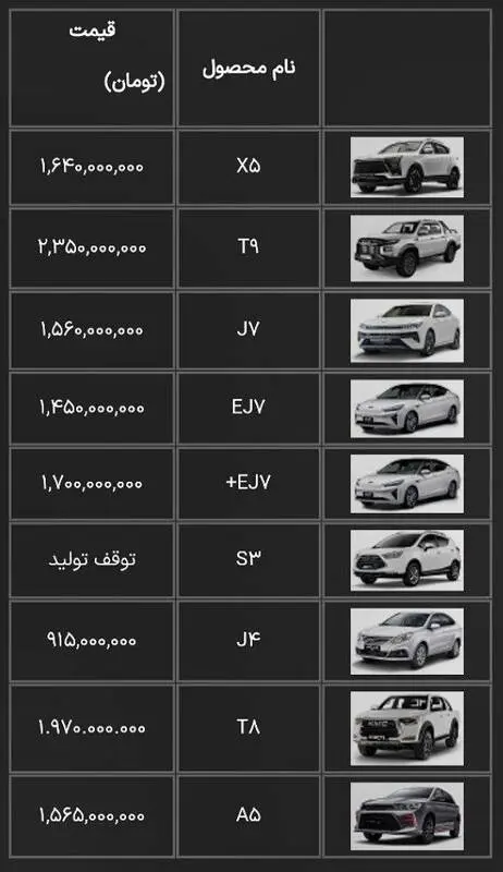 کرمان موتور قیمت محصولاتش را در اسفند ۱۴۰۳ به صورت رسمی اعلام کرد + جدول قیمت خودروهای کرمان خودرو