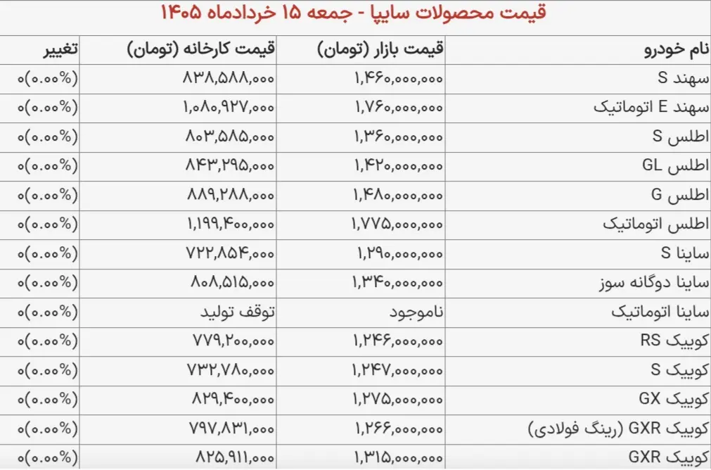 Screenshot_۲۰۲۶۰۶۰۵_۰۸۴۹۴۲_Chrome