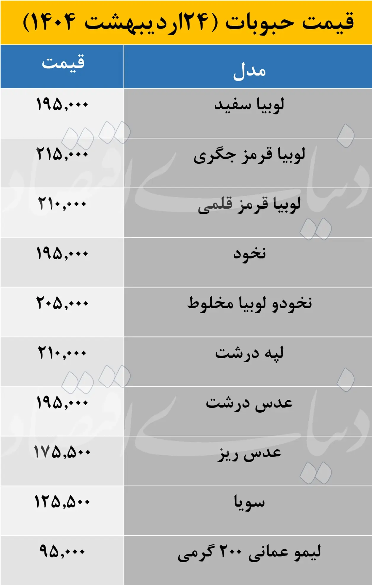 حبوبات