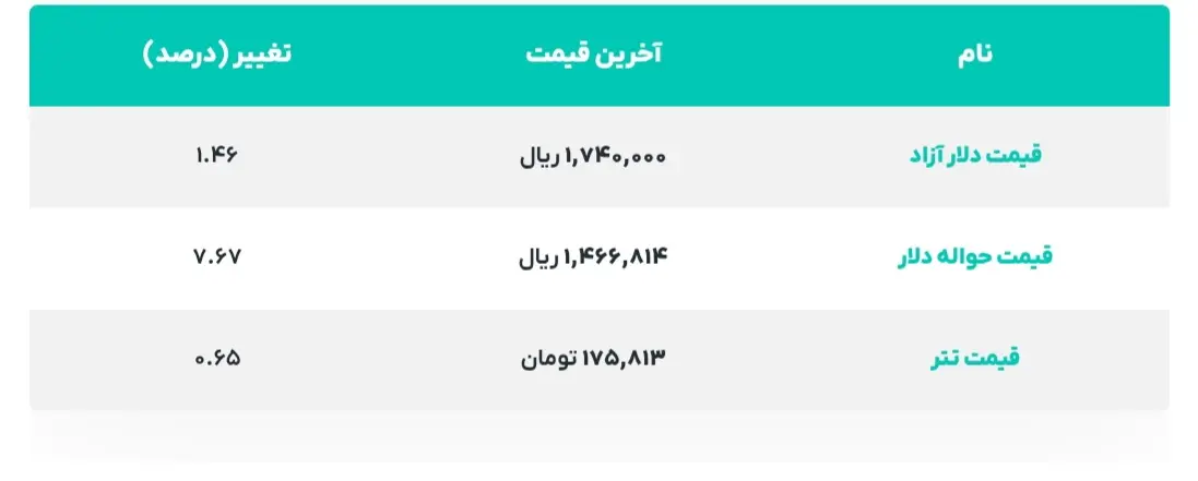 Screenshot_۲۰۲۶۰۷۰۶_۱۰۰۲۱۱_Chrome