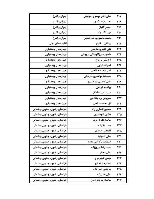 نمایگدان مجلس