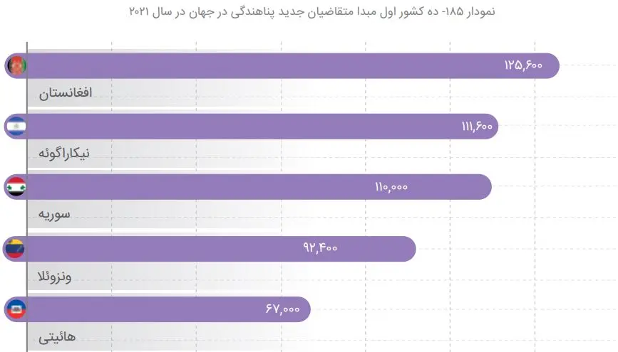 آمار وحشتناک از حضور میلیونی افغان ها در ایران!