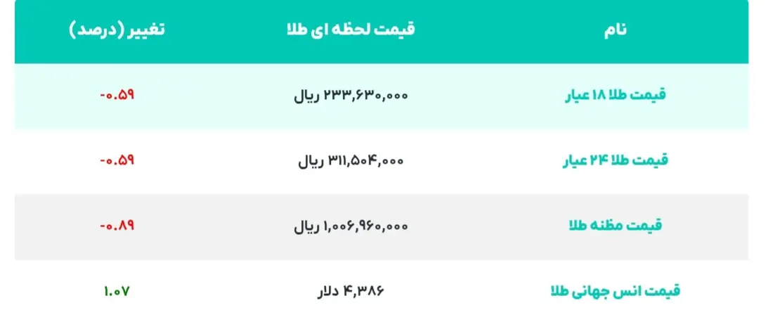 Screenshot_۲۰۲۶۰۹۱۸_۰۹۳۷۲۵_Chrome