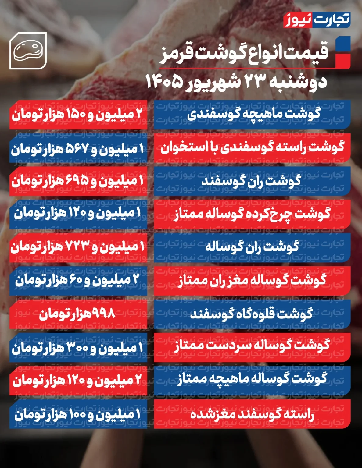 جدول-گوشت-جدید-1_page1-ak-9-1187x1536
