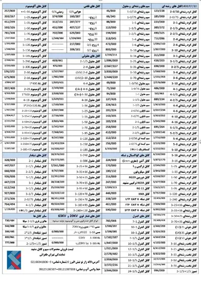 لیست قیمت جدید سیم و کابل مشهد اعلام شد | مهرماه 1403