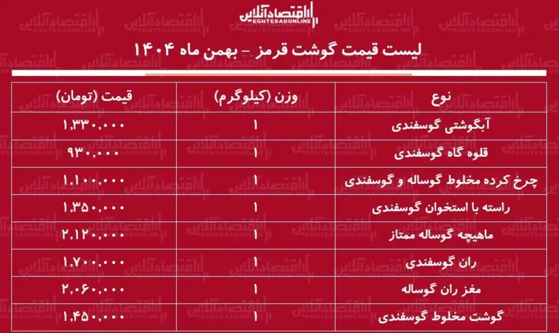 قیمت گوشت قرمز امروز ۱۸ بهمن ۱۴۰۴ + جدول