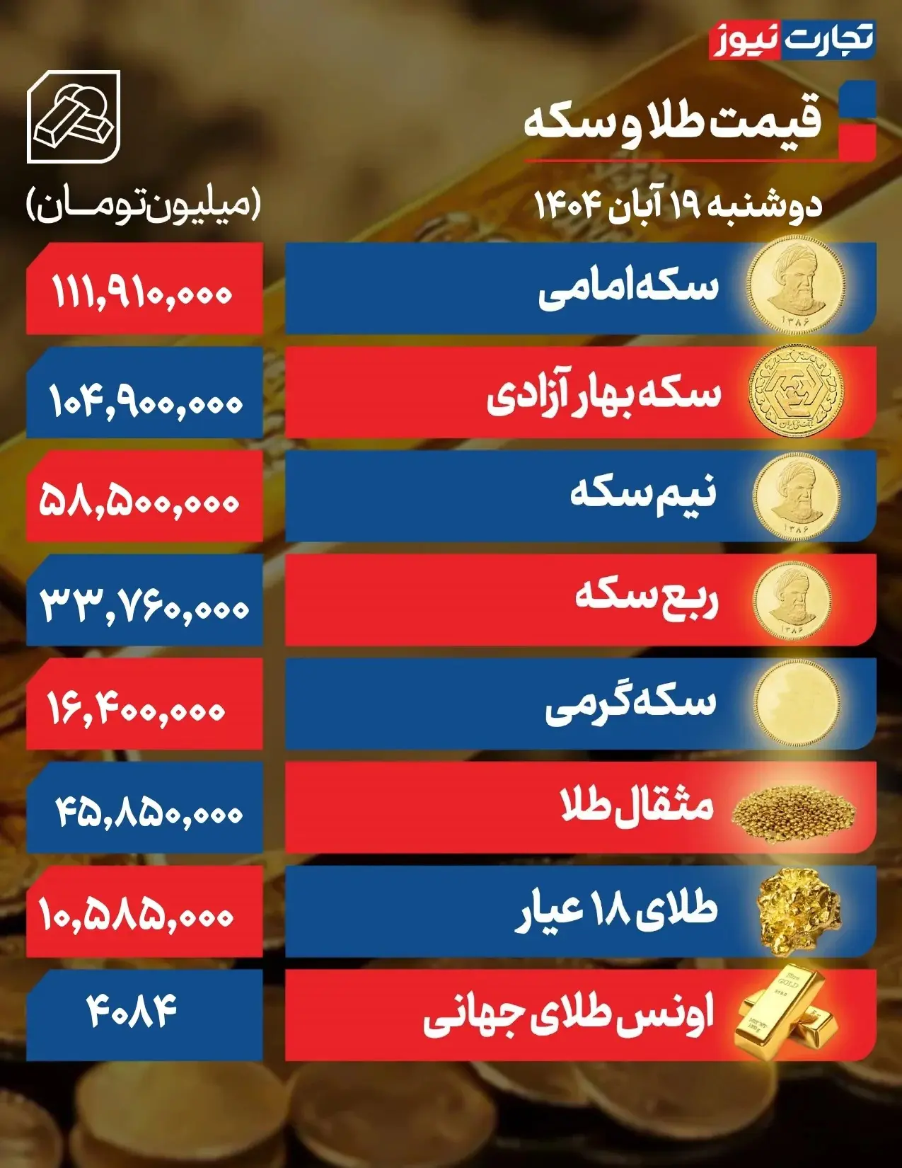 قیمت-طلا-و-سکه-۱۹_-آبان_page-0001-ak25261