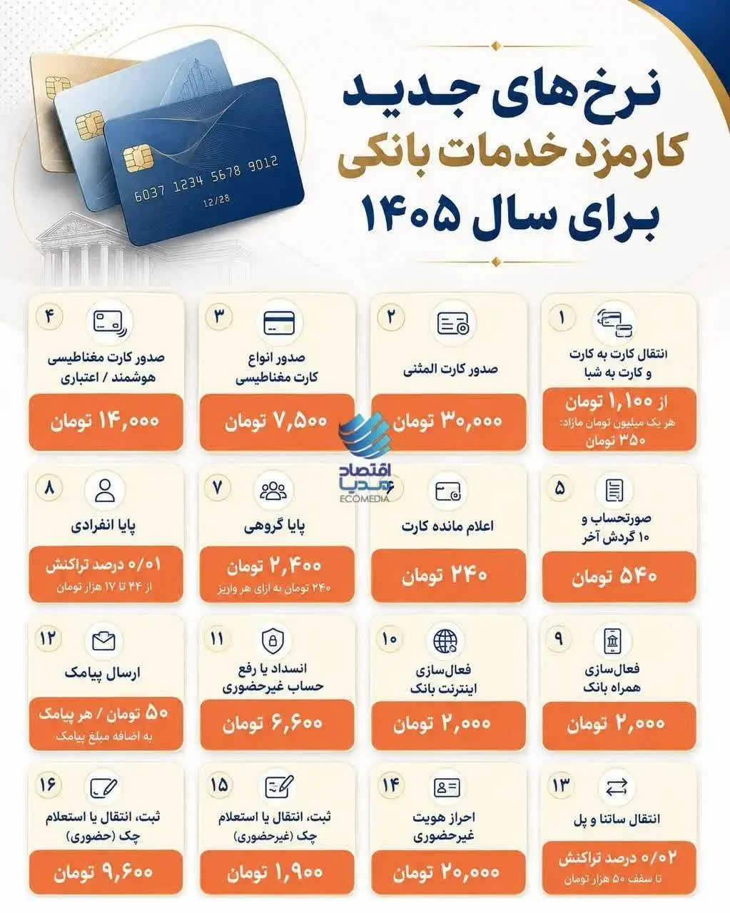 نرخ+کارمزد+خدمات+بانکی