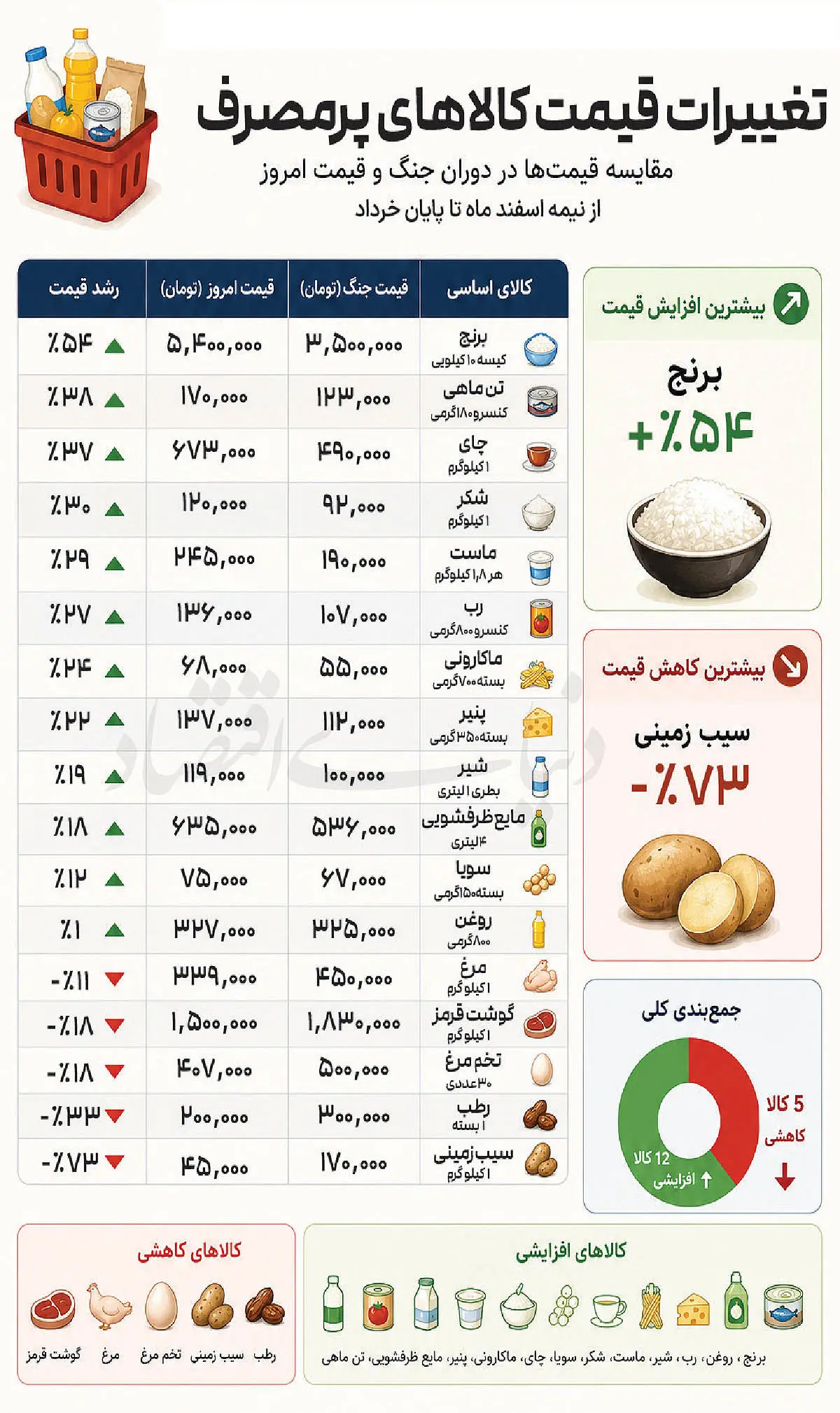 7CGJxm1WjErh