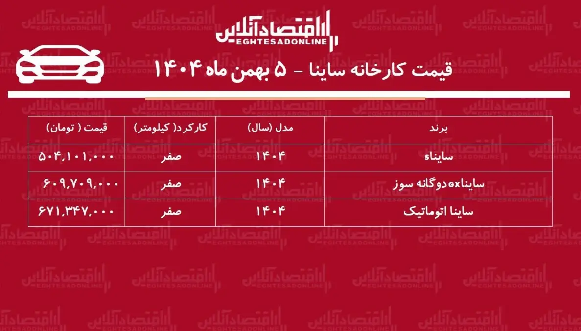 قیمت جدید کارخانه ساینا بهمن‌ماه ۱۴۰۴ / ساینا ۱۰۳ میلیون تومان گران شد + جدول