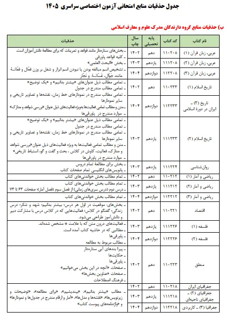 کنکور ۱۴۰۵