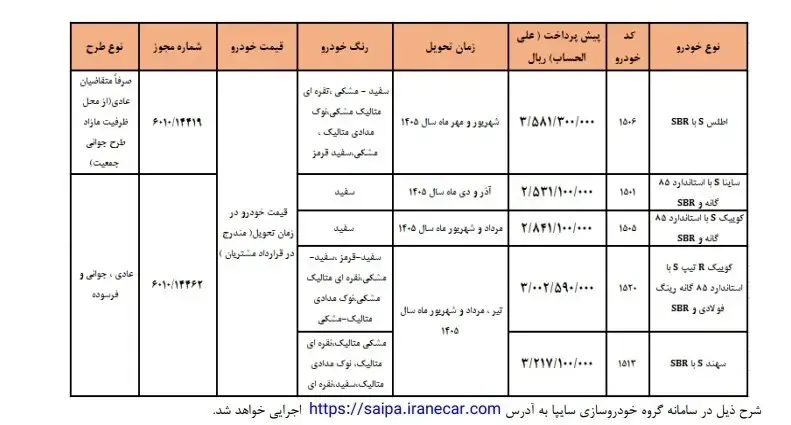 آغاز پیش‌فروش ۵ محصول سایپا از فردا + جدول