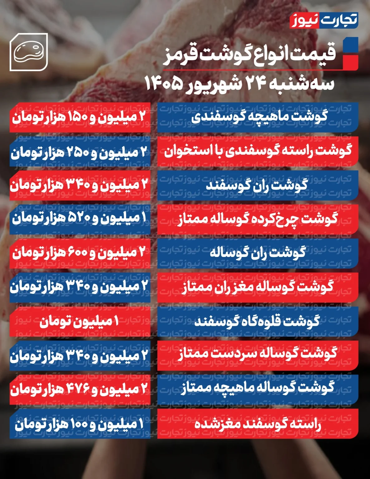 جدول-گوشت-جدید-1_page1-ak-10-1187x1536