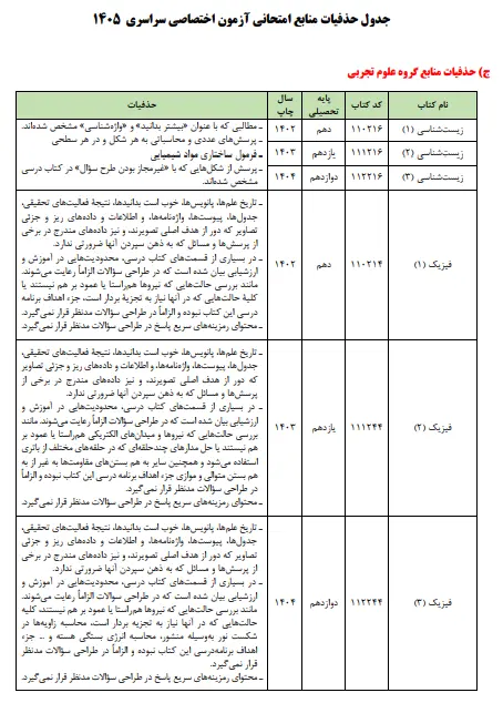 کنکور ۱۴۰۵