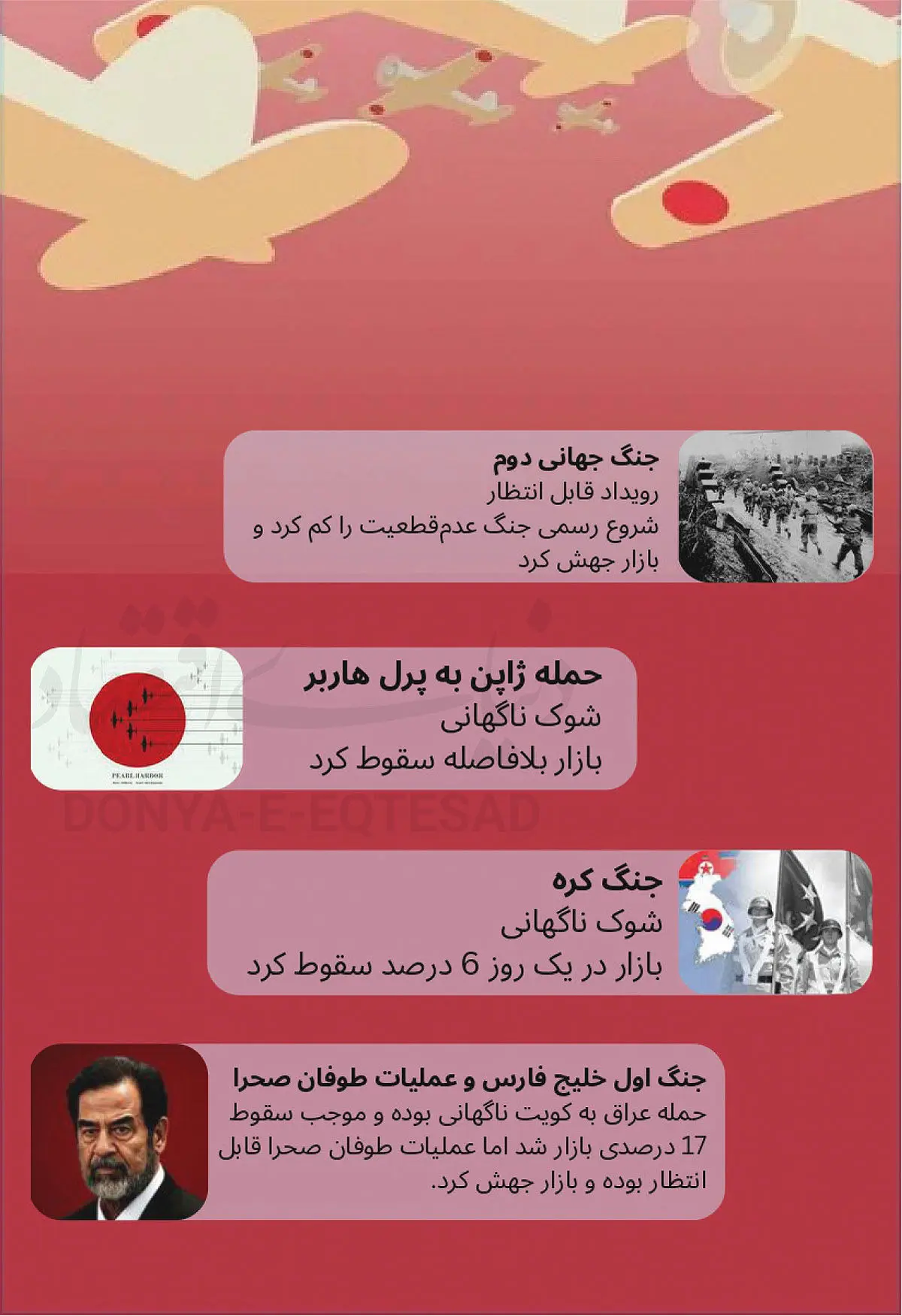 معمای جنگ در بازارها؛ بدترین سناریوی پیش‌روی سرمایه‌گذاران و راز جهش تاریخی بازار پس از جنگ جهانی دوم