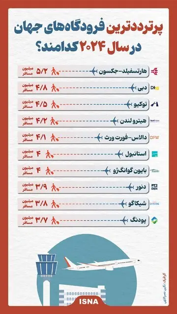 پرترددترین فرودگاه‌های جهان