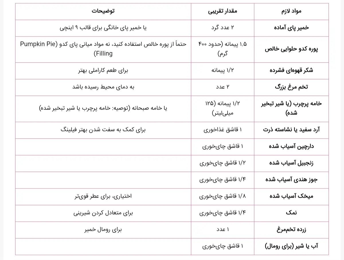 Screenshot_۲۰۲۵۱۱۰۴_۲۲۱۲۱۳_Chrome