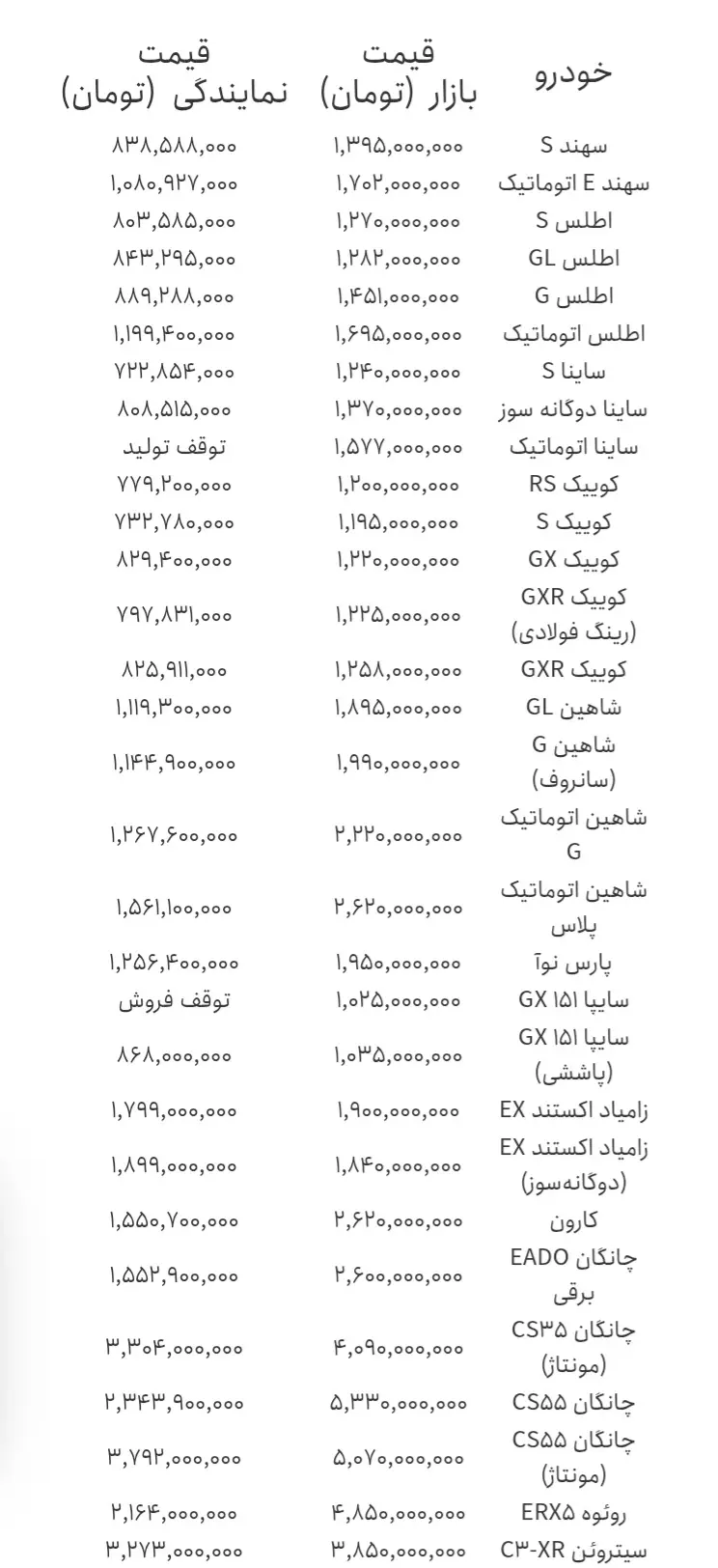 Screenshot_۲۰۲۶۰۶۲۹_۱۰۱۳۰۹_Chrome