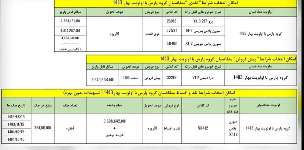 خبر مهم برای متقاضیان خرید خودرو؛ فراخوان واریز وجه پارس با اولویت بهار ۱۴۰۳