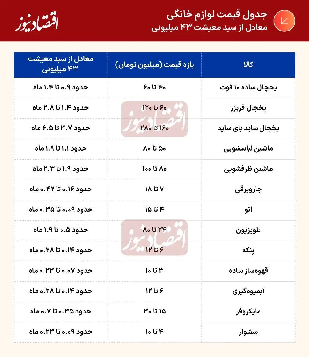 جدوق+قیمت+لوازم+خانگی