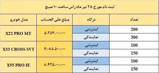 ثبت+نام+خودرو