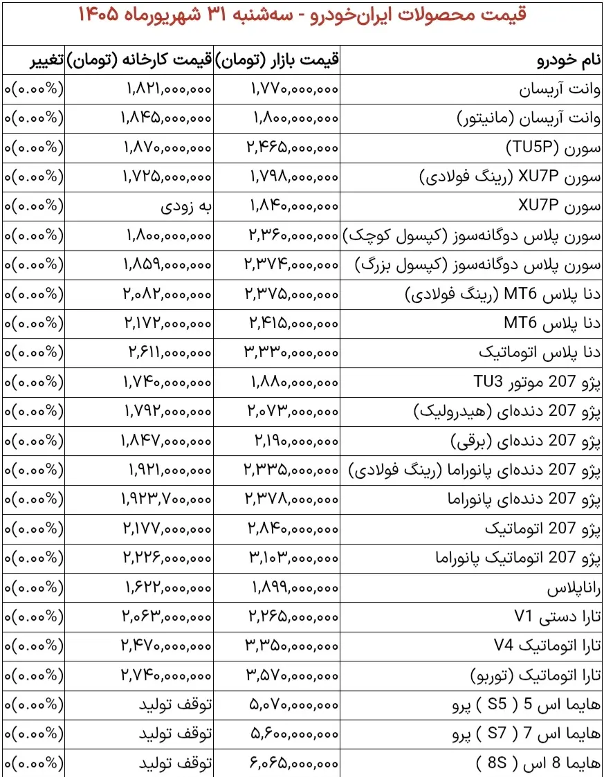 Screenshot_۲۰۲۶۰۹۲۲_۱۰۲۰۳۰_Chrome
