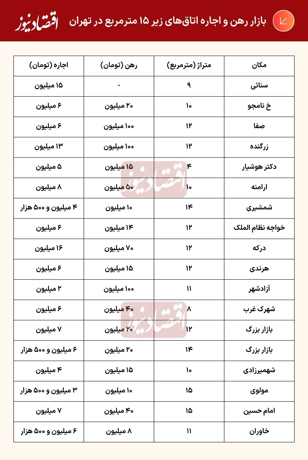درصد+(5)