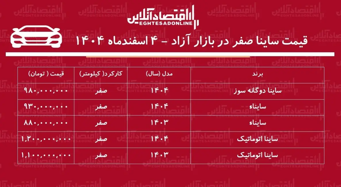 ریزش تاریخی قیمت ساینا در بازار+ جدول اسفند ۱۴۰۴