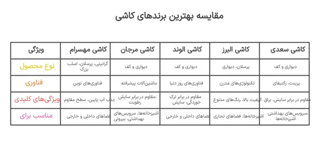 بهترین برند کاشی و سرامیک ایرانی چیست؟
