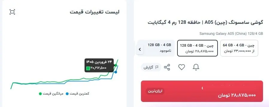 14050215115009923366528310