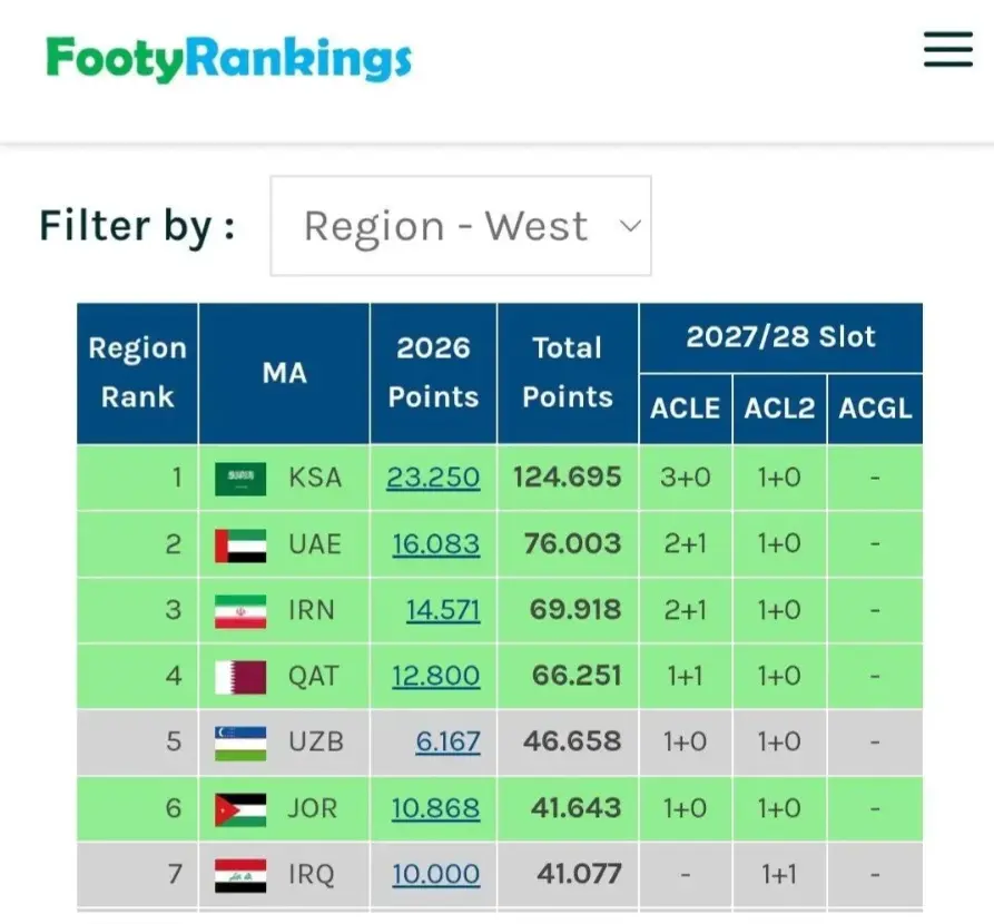 Screenshot_۲۰۲۶۰۲۱۹_۱۵۱۸۳۹_Chrome