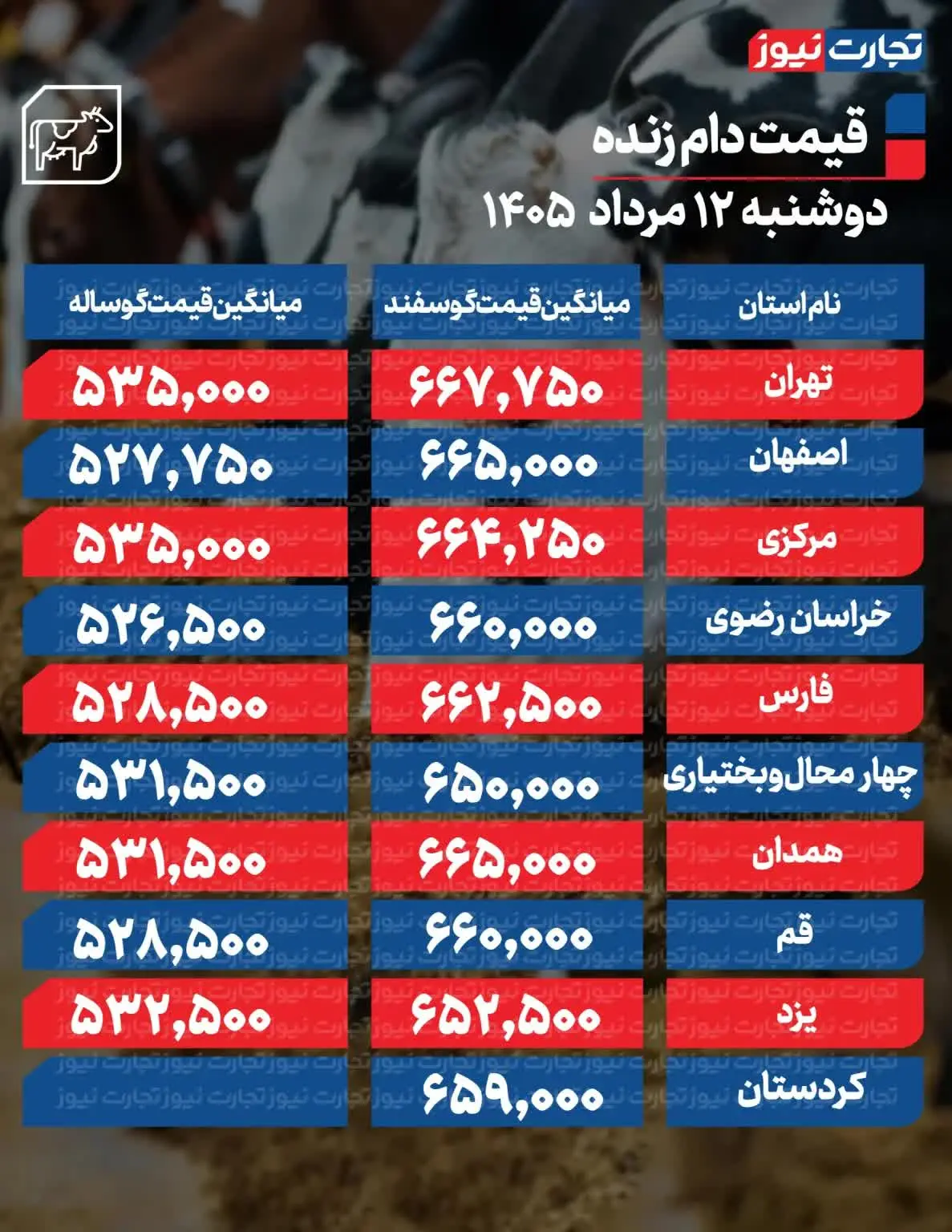 جدول-دام-جدید-1_page1-ak-1-1187x1536
