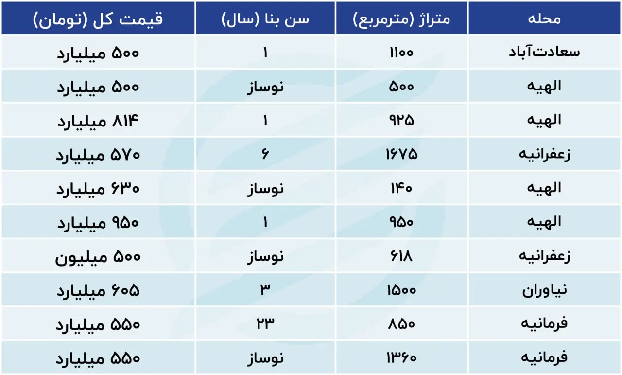 این خانه ها در تهران از خانه مسی هم گران تر هستند+جدول