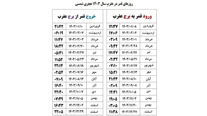 ۸-کار-ممنوعه-در-روزهای-قمر-در-عقرب-که-نباید-انجام-دهید