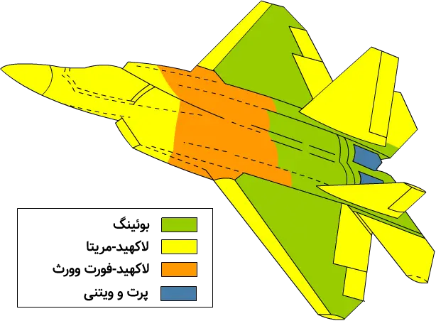 F-22_Raptor_wytwornie_fa