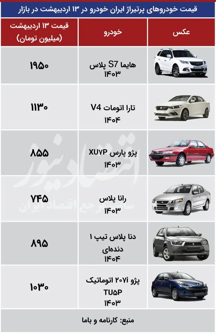 اقتصااااد+131