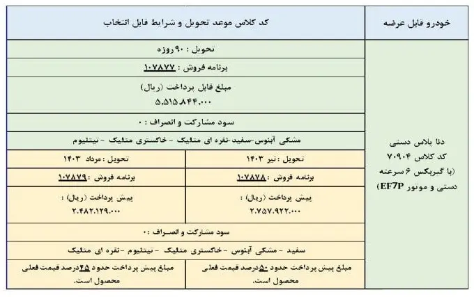 آغاز فروش فوری دنا پلاس ویژه عید شعبان+ قیمت