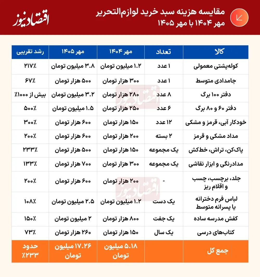 جدول++(42)