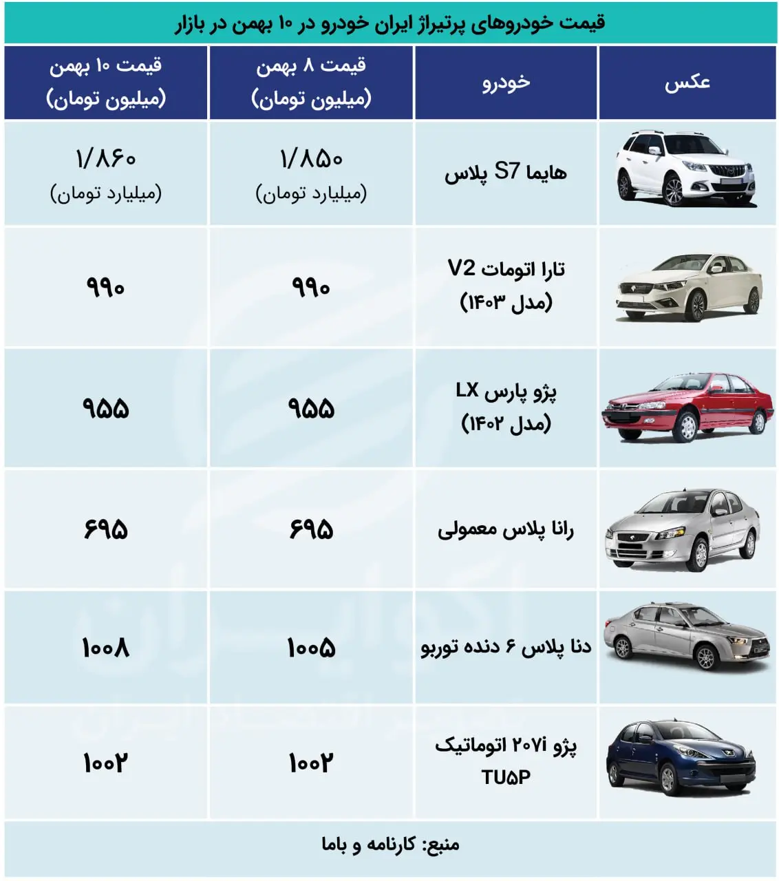 اکووووو+ایران