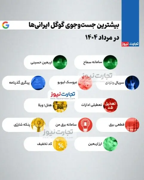 بیشترین سرچ ایرانیها در یک ماه اخیر چه بود؟ بیشترین سرچ ایرانیها در یک ماه اخیر چه بود؟