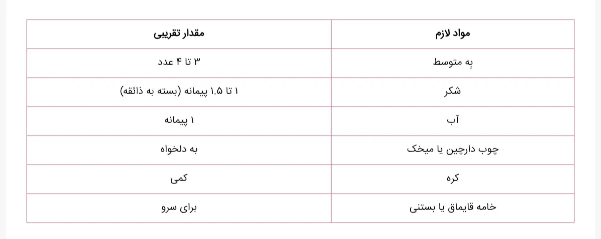 Screenshot_۲۰۲۵۱۱۱۸_۱۹۱۱۱۹_Chrome