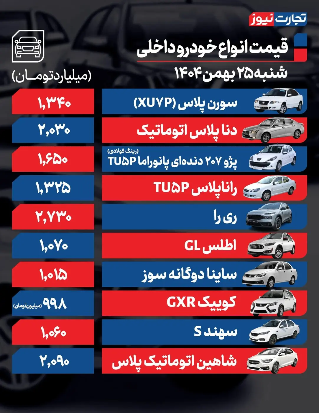 نرخ تازه محصولات ایران‌خودرو و سایپا امروز شنبه ۲۵ بهمن ۱۴۰۴ + جدول قیمت‌ها